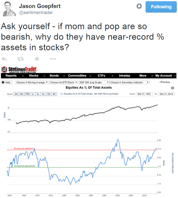 Stop Blaming Mom & Pop For Everything Bad That Happens in the Markets